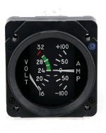 Cluster Gauges